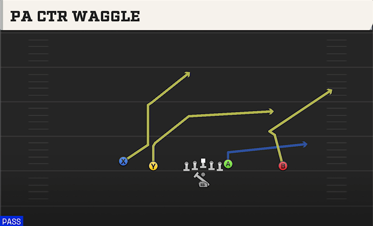 PA CTR WAGGLE play diagram