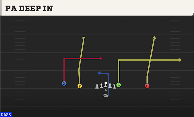 PA DEEP IN play diagram