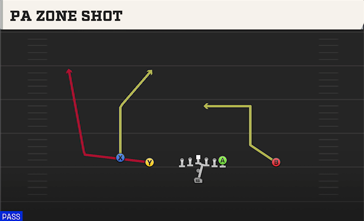 PA ZONE SHOT play diagram