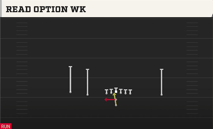 READ OPTION WK play diagram