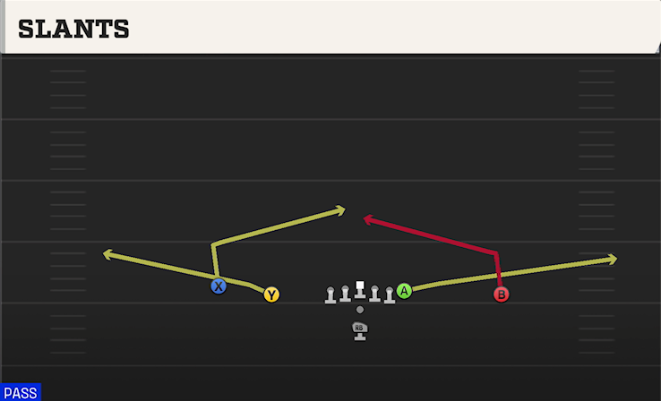 SLANTS play diagram