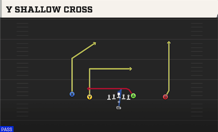 Y SHALLOW CROSS play diagram