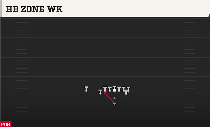 HB ZONE WK play diagram