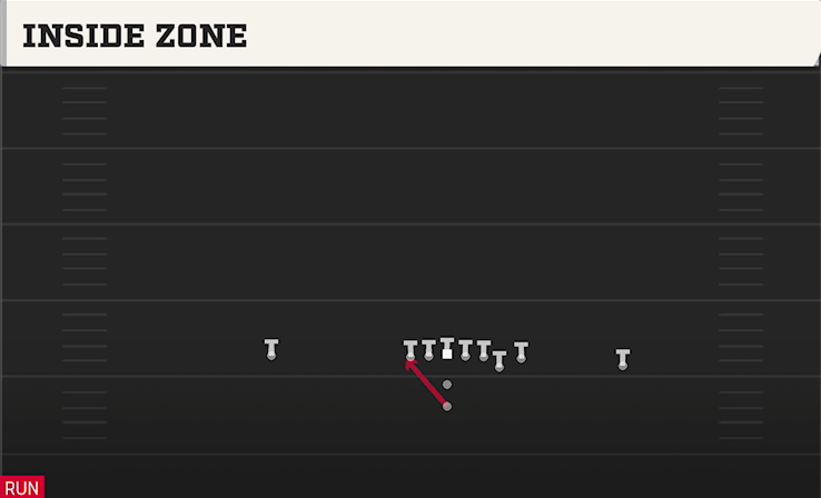 INSIDE ZONE play diagram