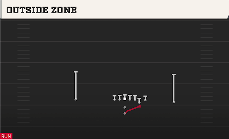 OUTSIDE ZONE play diagram