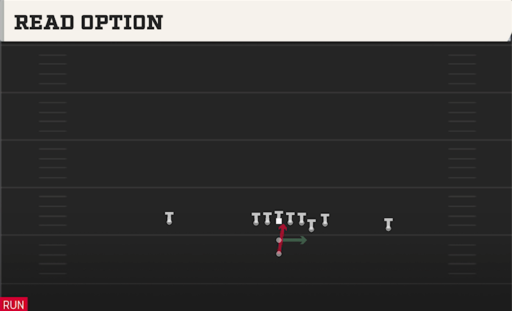 READ OPTION play diagram