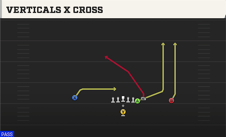 VERTICALS X CROSS play diagram