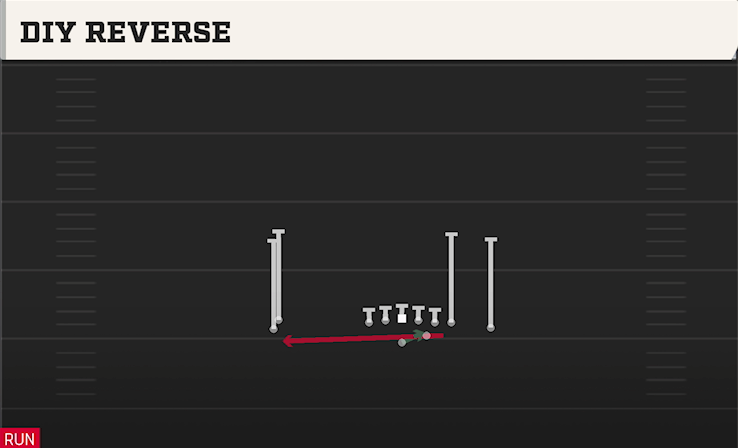 DIY REVERSE play diagram