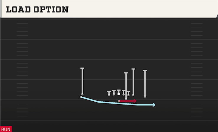 LOAD OPTION play diagram