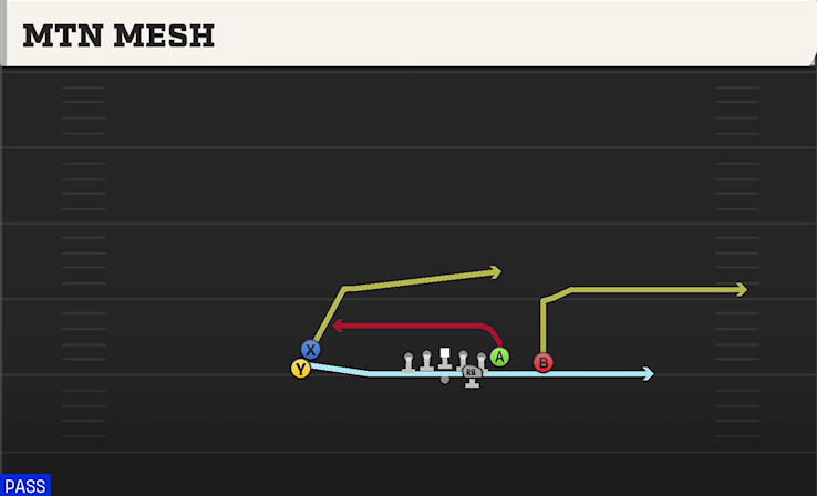 MTN MESH play diagram