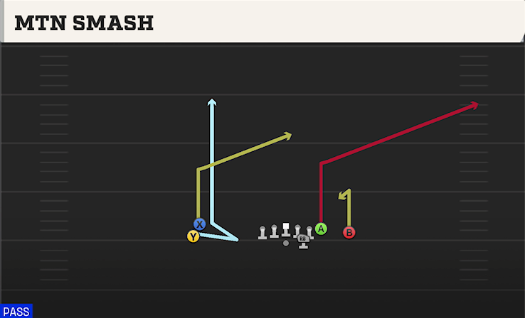 MTN SMASH play diagram