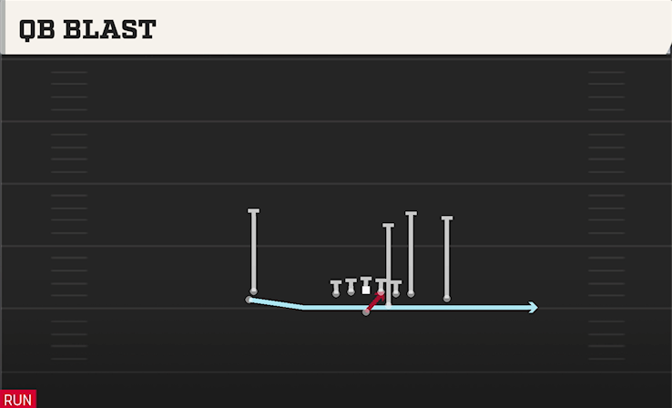 QB BLAST play diagram