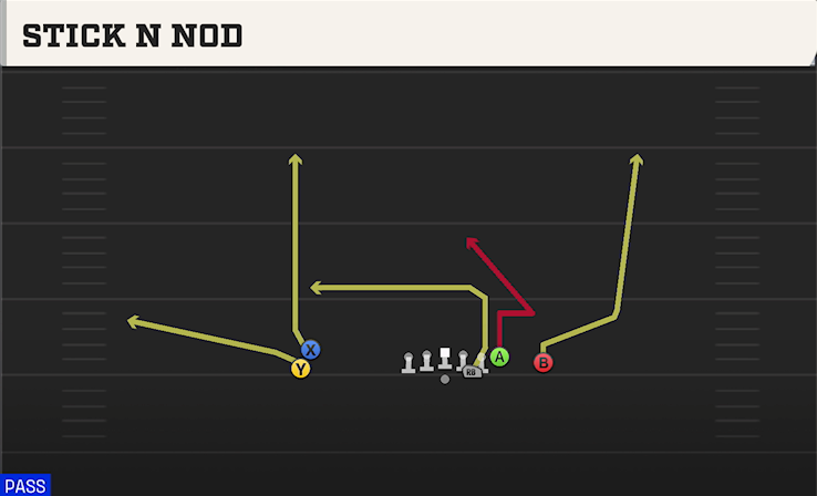 STICK N NOD play diagram