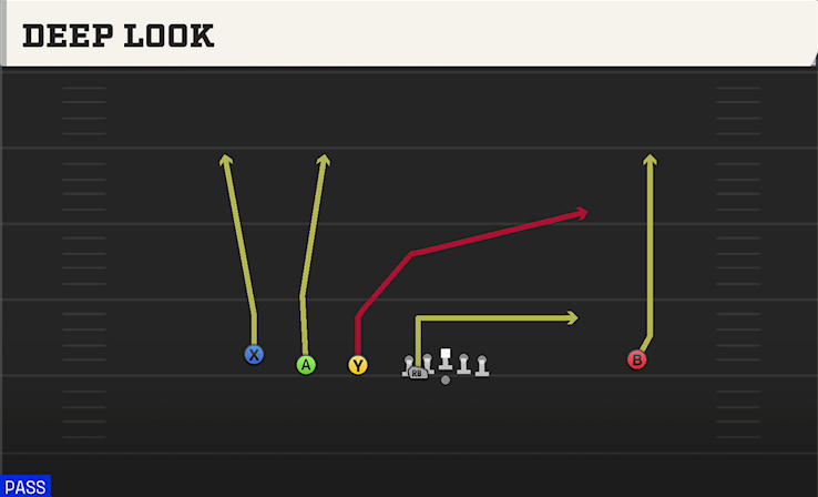 DEEP LOOK play diagram