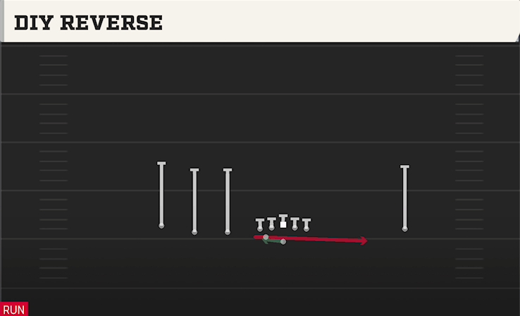 DIY REVERSE play diagram