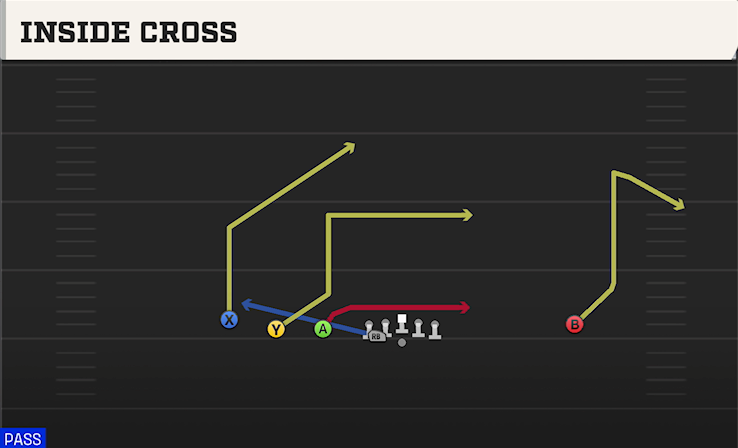 INSIDE CROSS play diagram