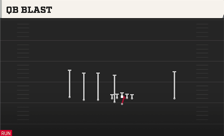 QB BLAST play diagram