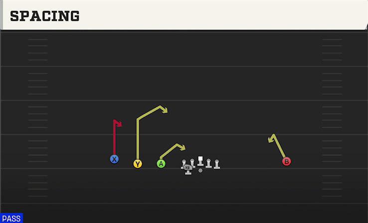 SPACING play diagram