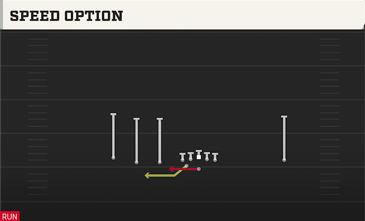 SPEED OPTION play diagram