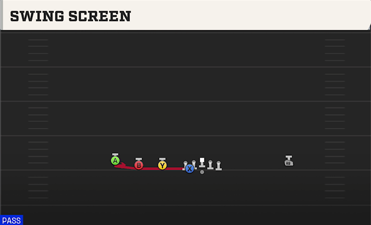 SWING SCREEN play diagram
