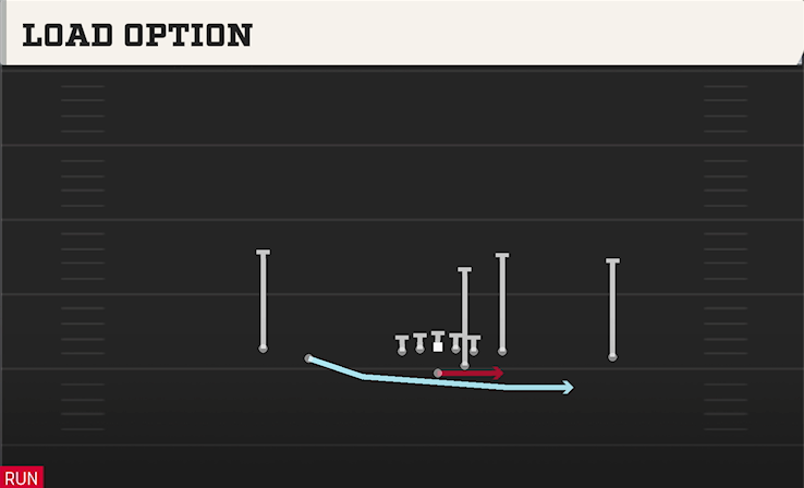 LOAD OPTION play diagram
