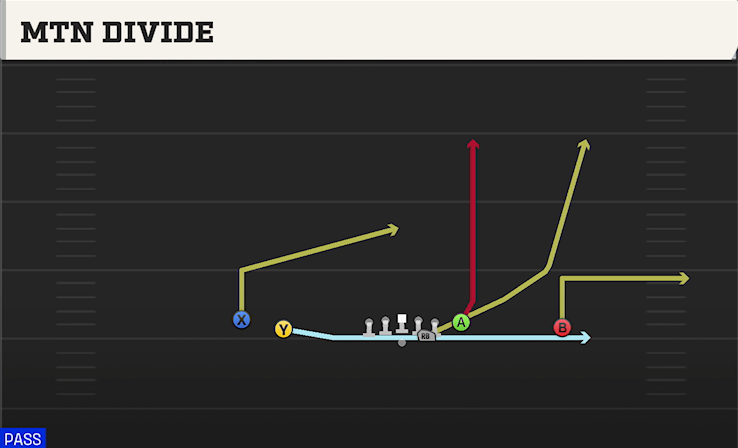 MTN DIVIDE play diagram
