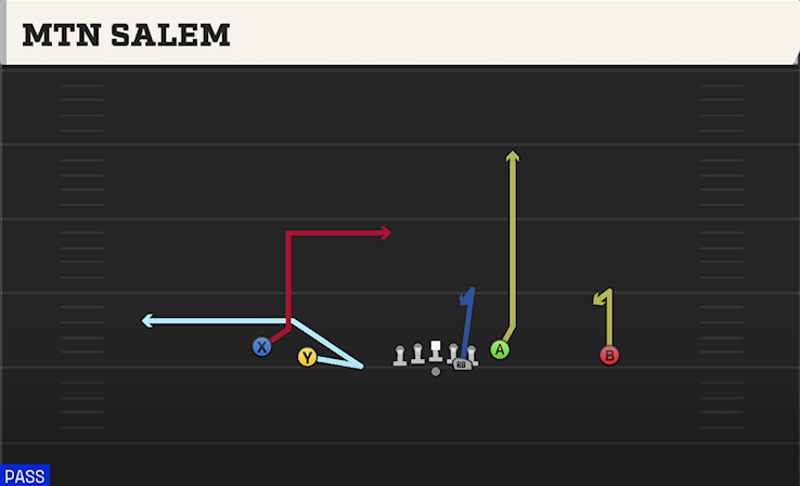 MTN SALEM play diagram