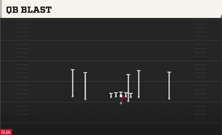 QB BLAST play diagram
