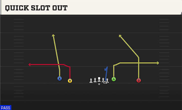 QUICK SLOT OUT play diagram