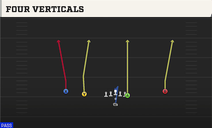 FOUR VERTICALS play diagram