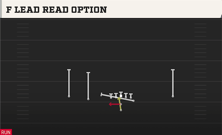 F LEAD READ OPTION play diagram
