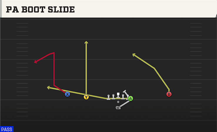 PA BOOT SLIDE play diagram