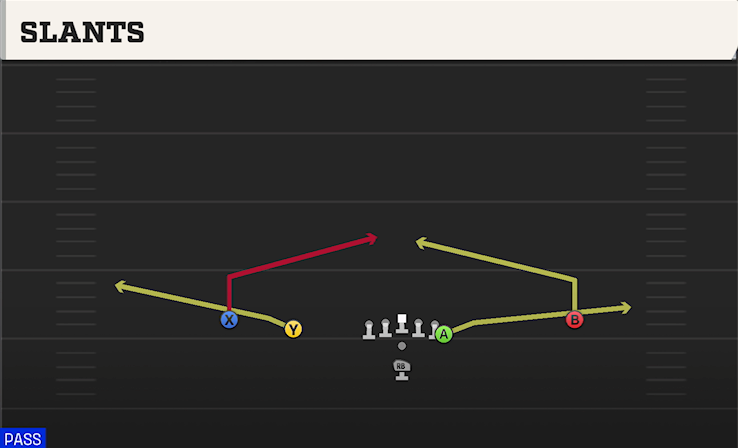 SLANTS play diagram