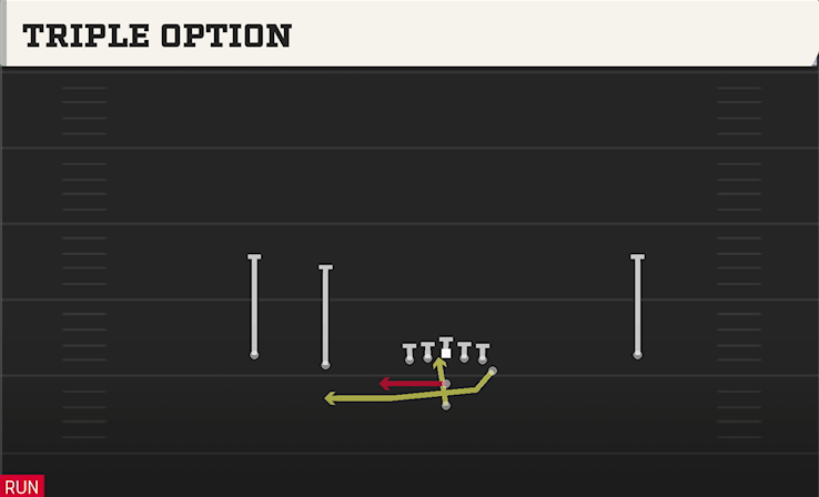 TRIPLE OPTION play diagram