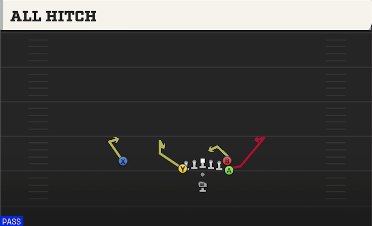 ALL HITCH play diagram
