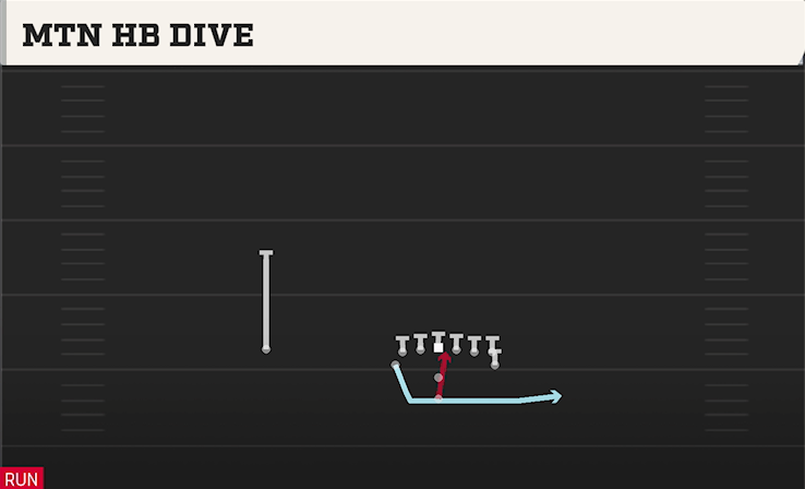 MTN HB DIVE play diagram
