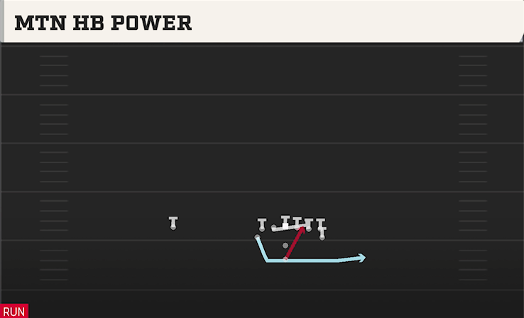 MTN HB POWER play diagram