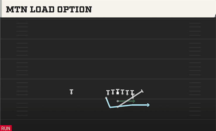 MTN LOAD OPTION play diagram