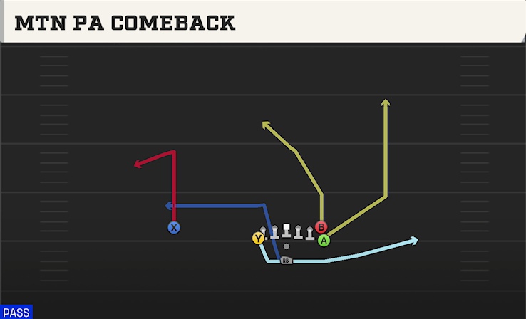 MTN PA COMEBACK play diagram