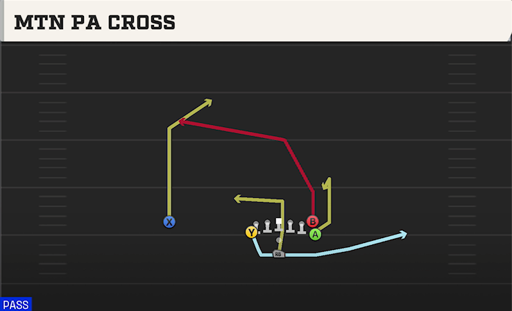 MTN PA CROSS play diagram