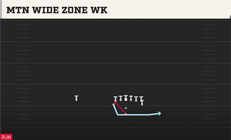 MTN WIDE ZONE WK play diagram