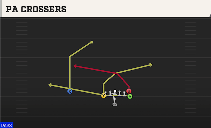 PA CROSSERS play diagram