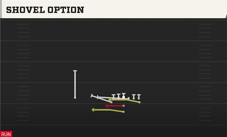SHOVEL OPTION play diagram