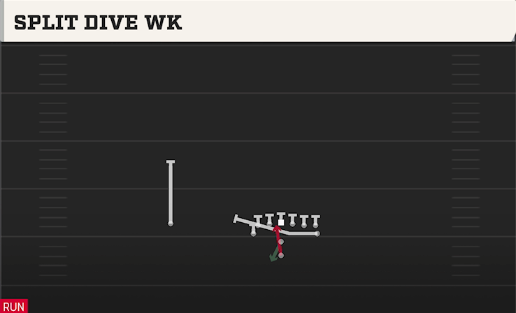 SPLIT DIVE WK play diagram