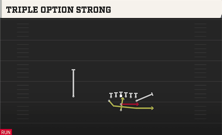 TRIPLE OPTION STRONG play diagram