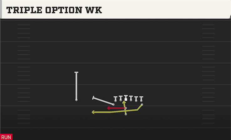 TRIPLE OPTION WK play diagram