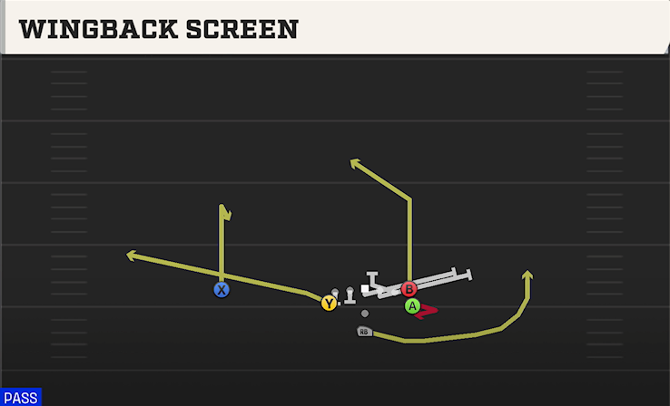 WINGBACK SCREEN play diagram