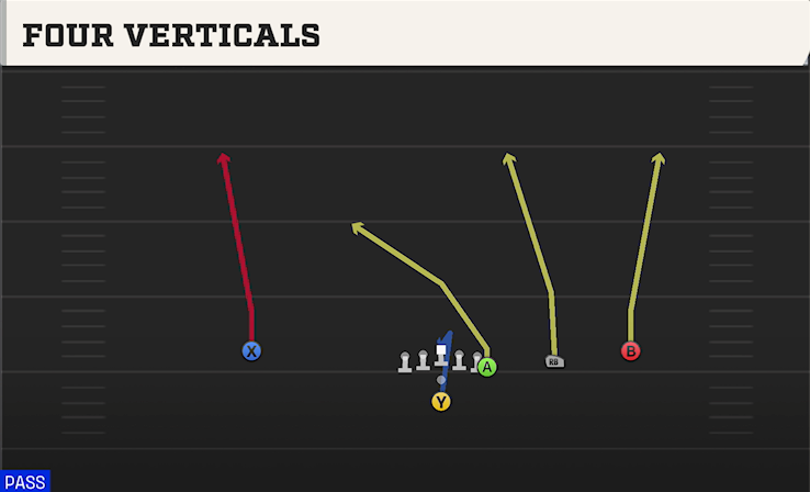 FOUR VERTICALS play diagram