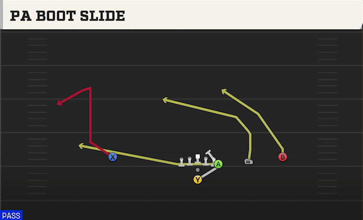 PA BOOT SLIDE play diagram