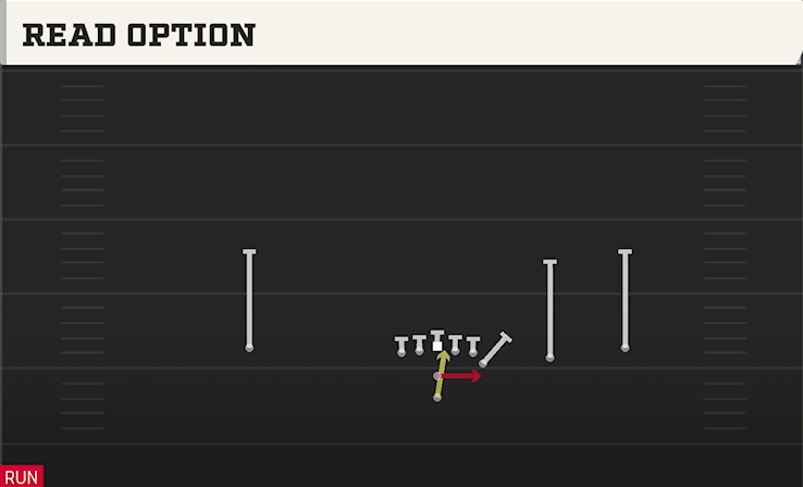 READ OPTION play diagram